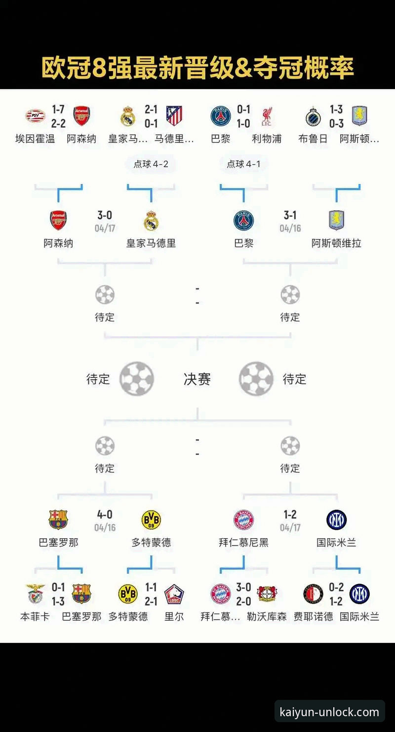 欧洲赛事名额争夺技术分析：西甲第五个欧冠名额概率详解