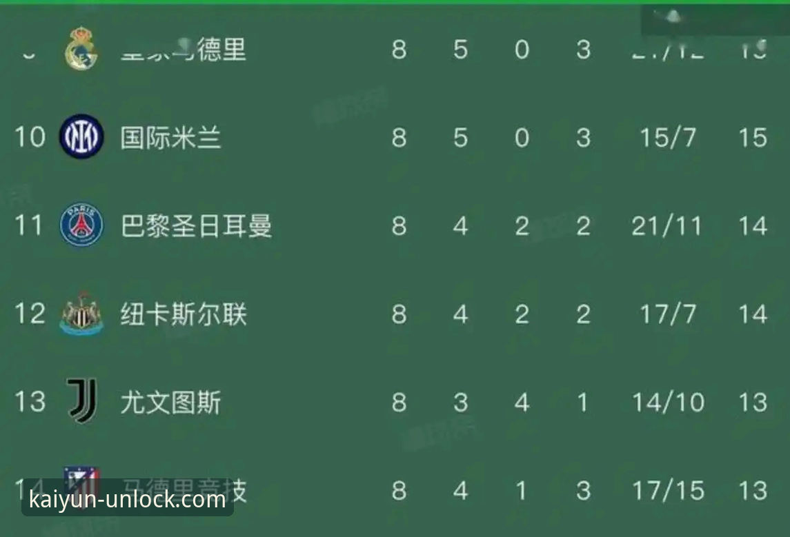 欧洲赛事名额争夺技术分析：西甲第五个欧冠名额概率详解